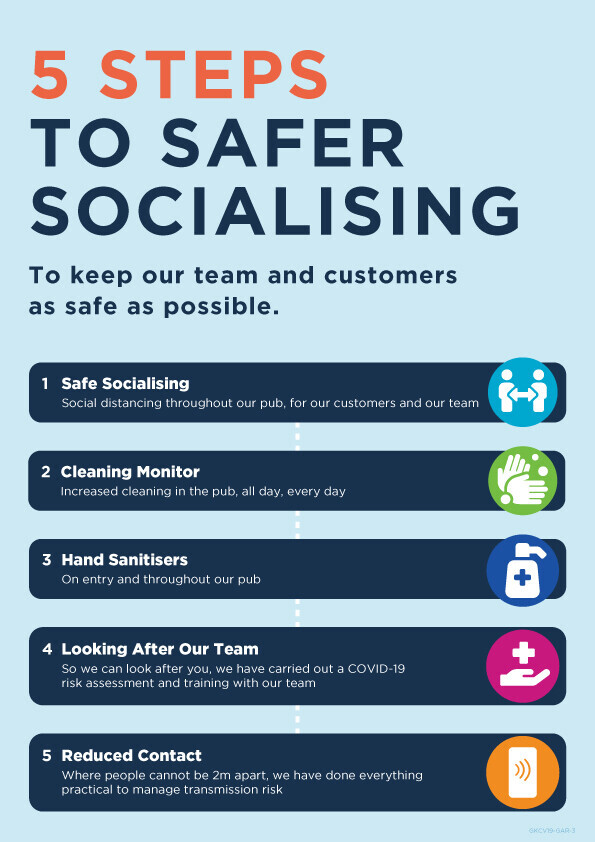 Keeping our Staff & Customers Safe