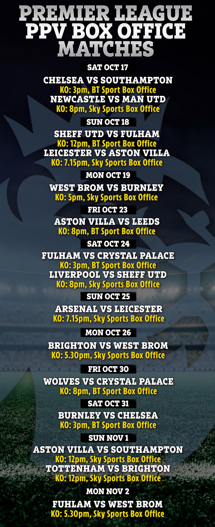Sky & BT Sports Football Box Office